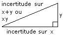 pythagore pour les incertitudes